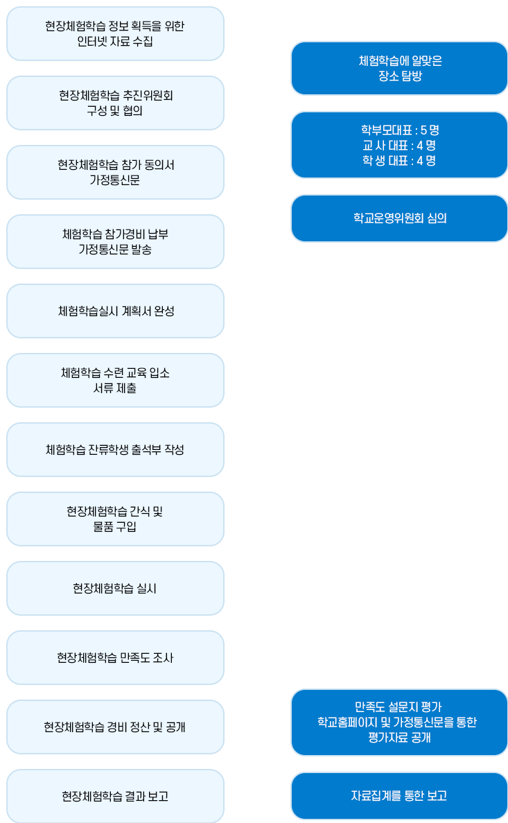 현장체험학습 이미지