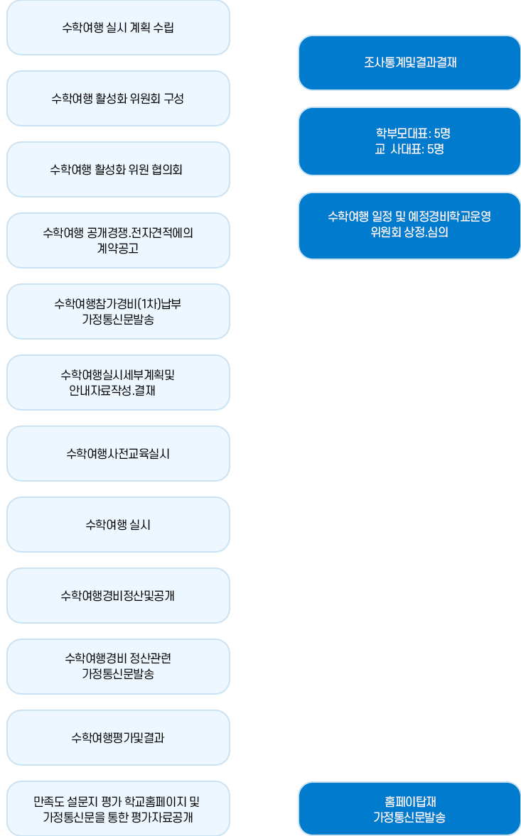 현장체험학습 이미지