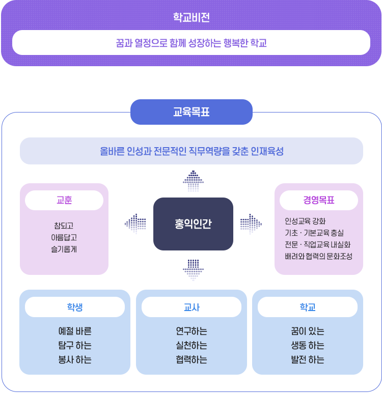 교육목표 이미지