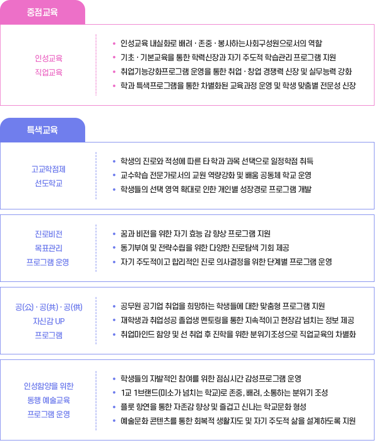 특색교육 이미지